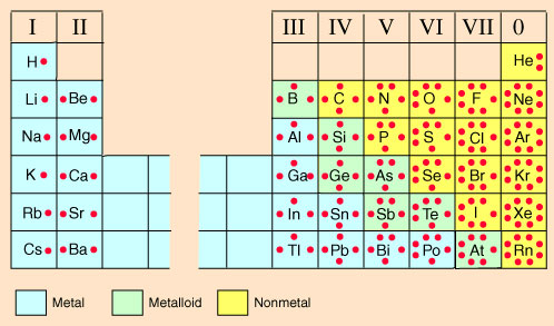 Chemistry: Lewis Dot Structures