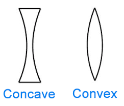 Physics: Lenses and Mirrors
