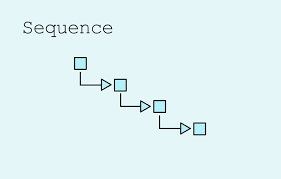 Arithmetic and Geometric Sequences