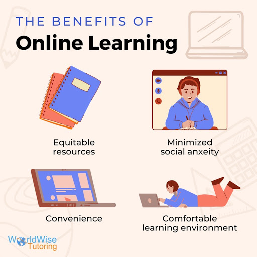 online learning