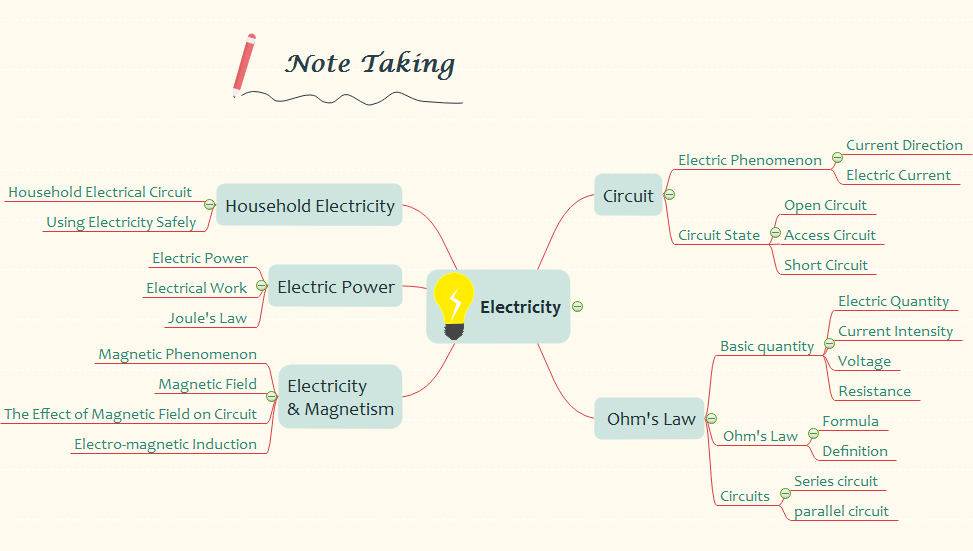 note-taking