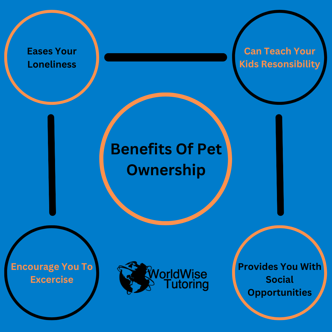 pet ownership