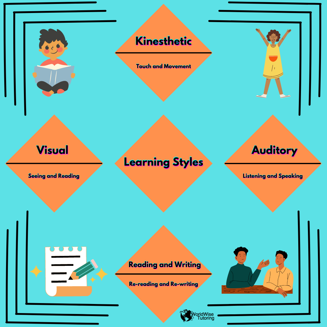 learning styles