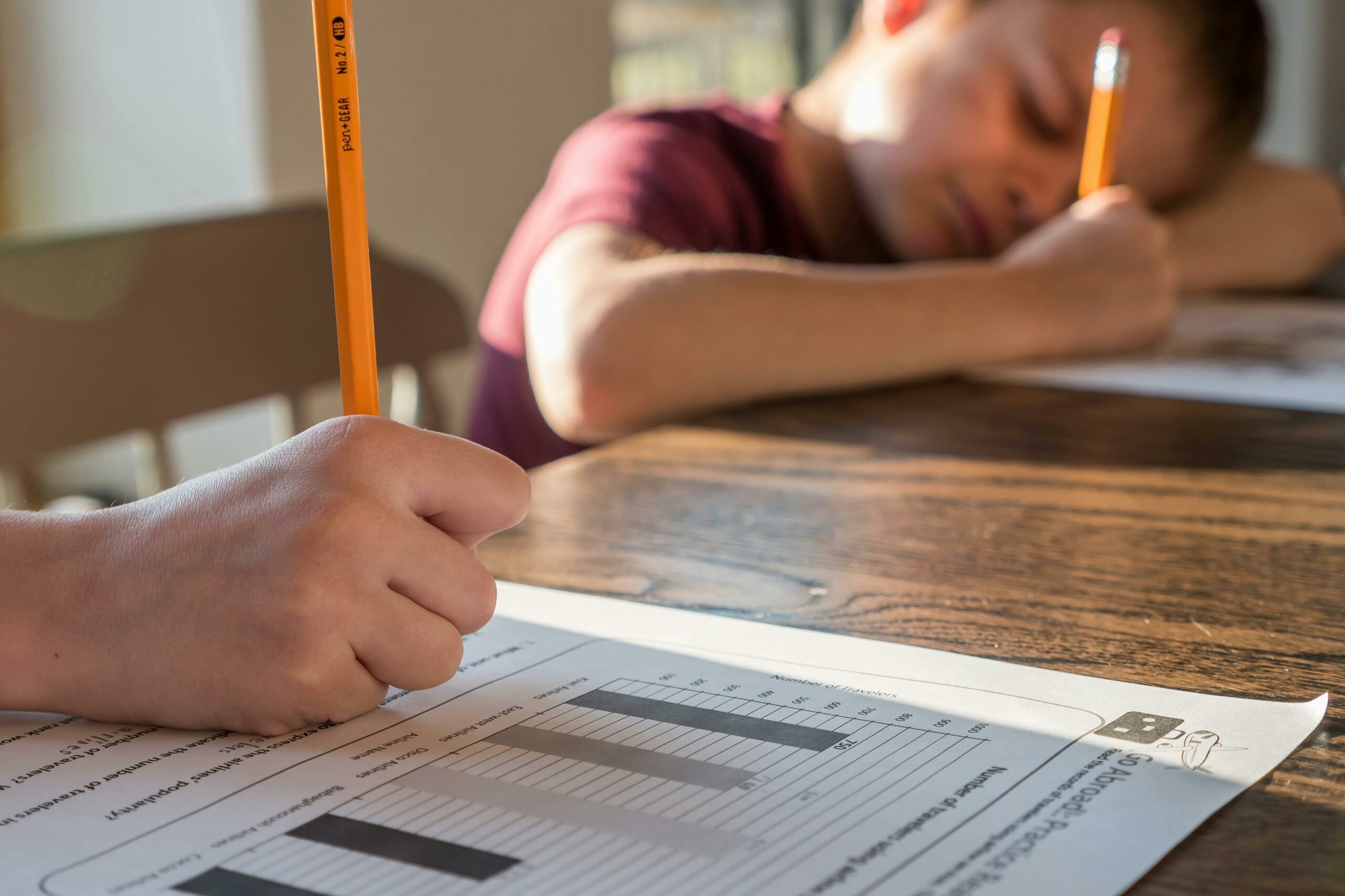 Impact of standardized testing
